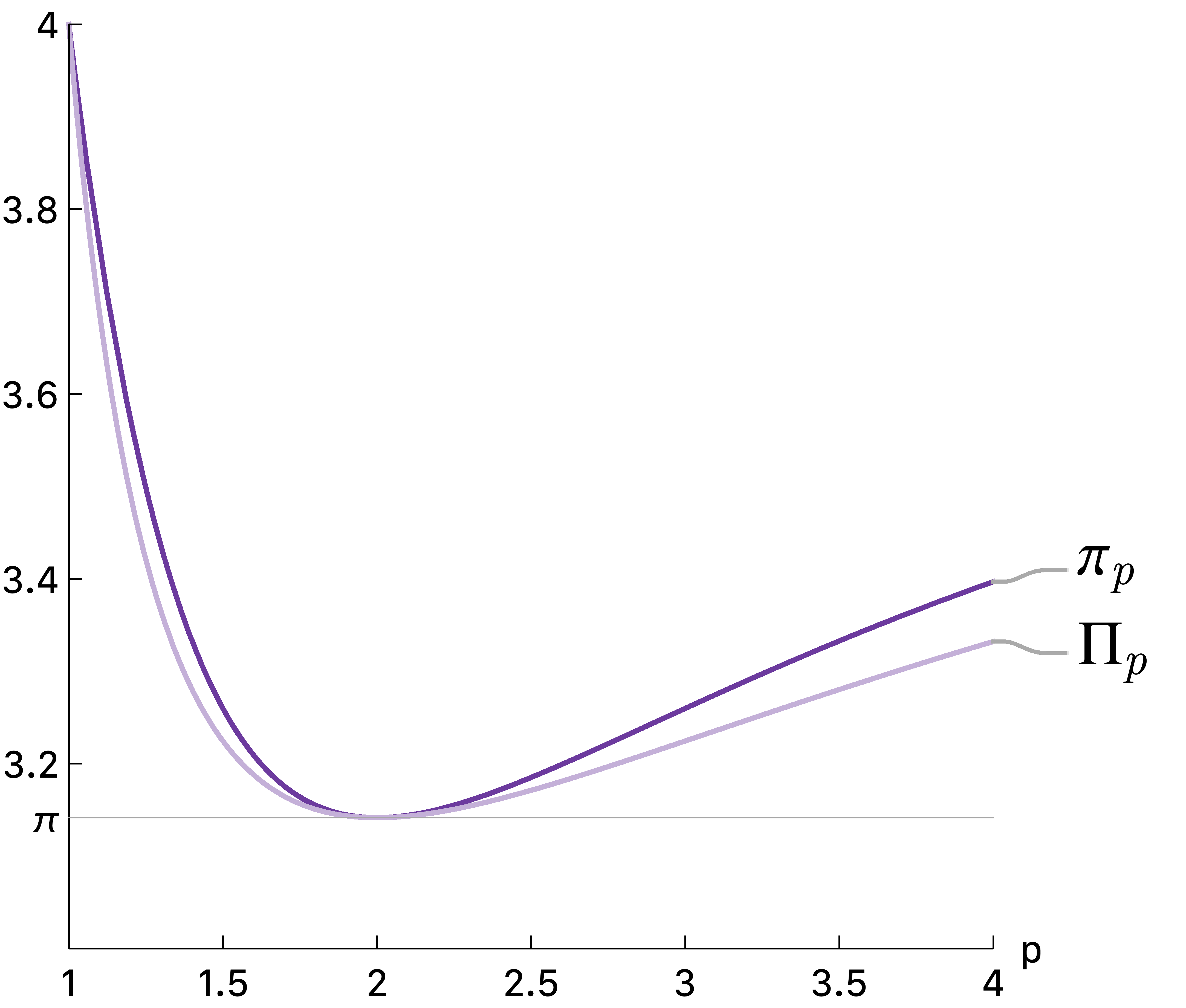 pi_p-and-Pi_p