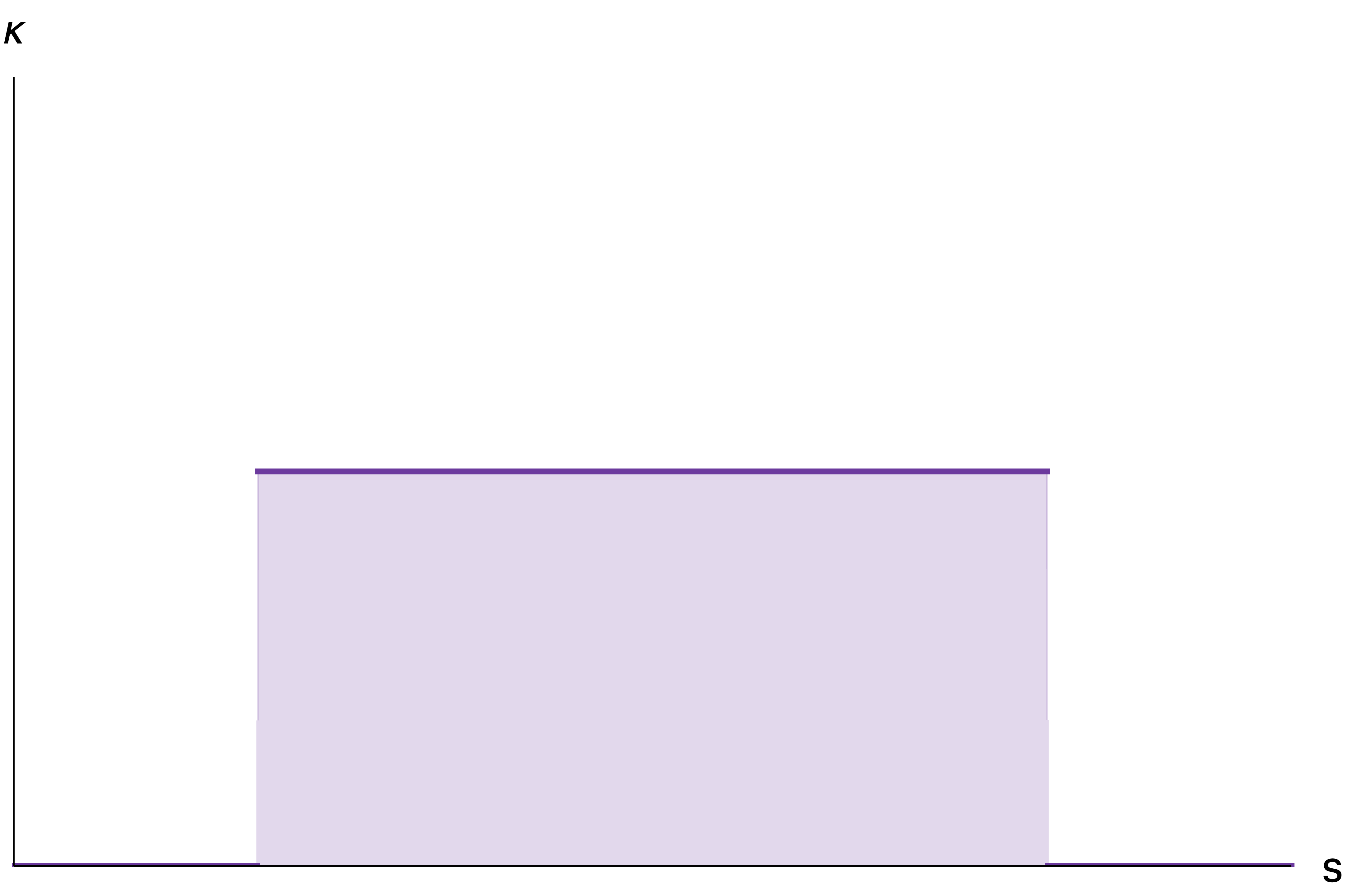 rounded-corner-curvature