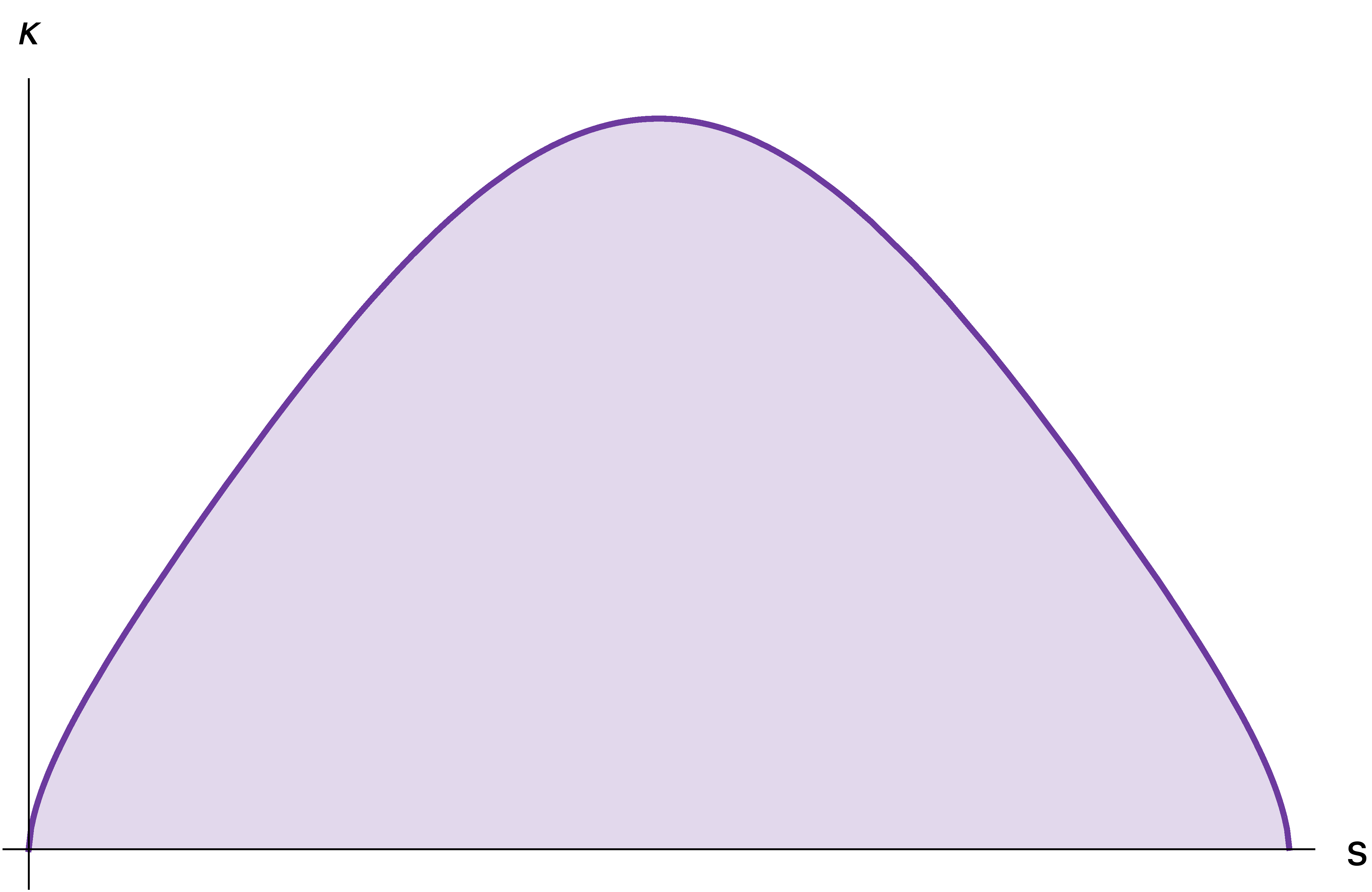 superellipse-curvature